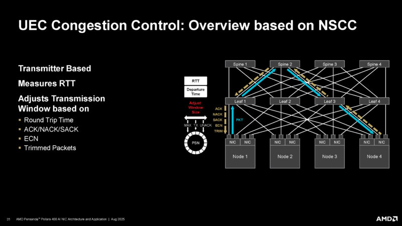 AMD Pollara 400 Hot Chips 2025 _Page_25