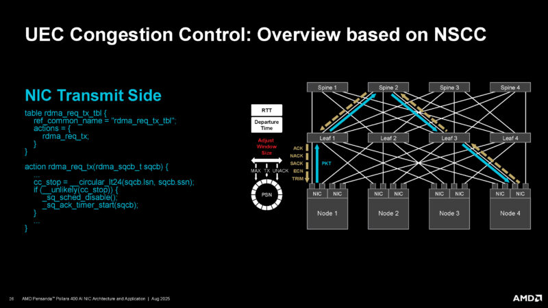 AMD Pollara 400 Hot Chips 2025 _Page_26