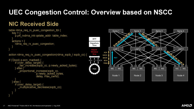 AMD Pollara 400 Hot Chips 2025 _Page_27