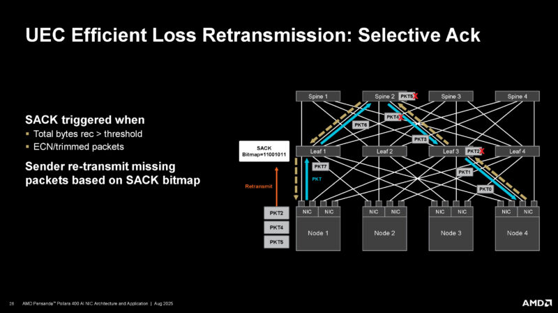 AMD Pollara 400 Hot Chips 2025 _Page_28