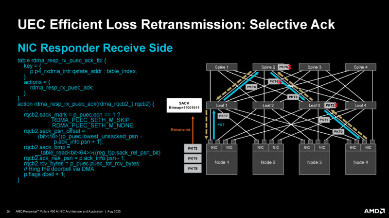 AMD Pollara 400 Hot Chips 2025 _Page_29