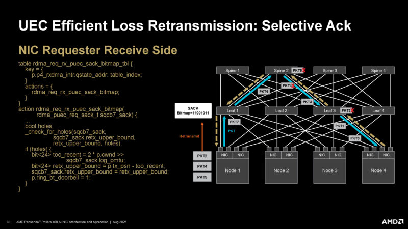 AMD Pollara 400 Hot Chips 2025 _Page_30