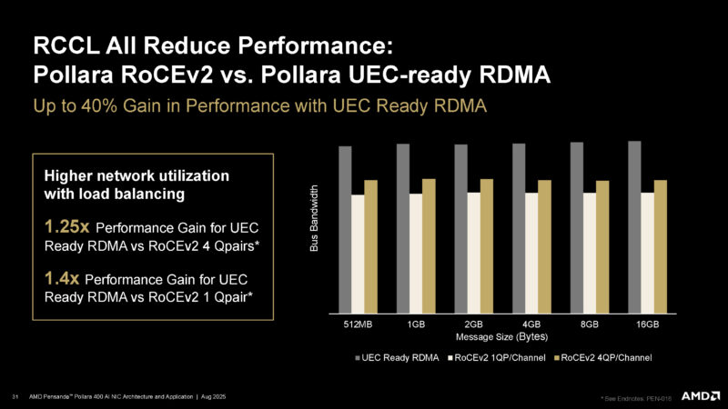 AMD Pollara 400 Hot Chips 2025 _Page_31
