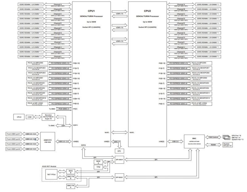 ASUS ESC A8A E12U Block Diagram