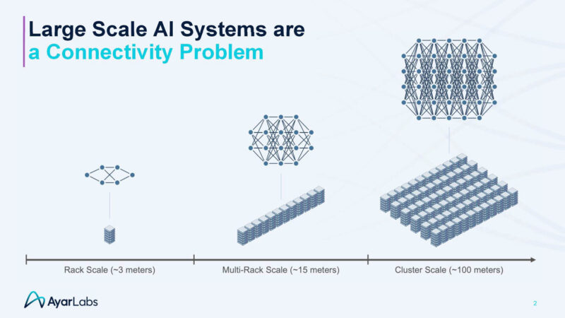 Ayar Labs UCIe Optical IO Retimer Hot Chips 2025 _Page_02