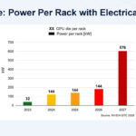 Ayar Labs UCIe Optical IO Retimer Hot Chips 2025 _Page_03