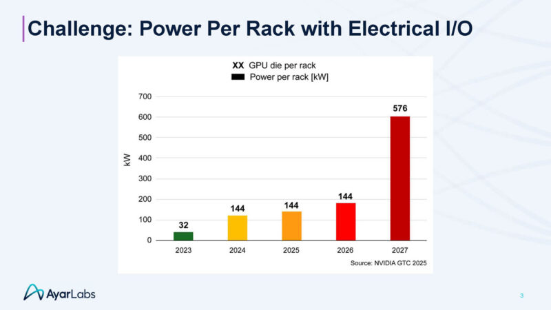 Ayar Labs UCIe Optical IO Retimer Hot Chips 2025 _Page_03