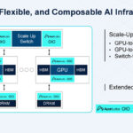 Ayar Labs UCIe Optical IO Retimer Hot Chips 2025 _Page_04