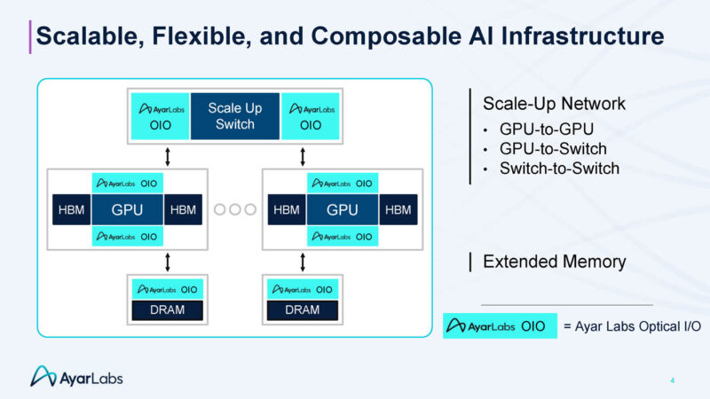 Ayar Labs UCIe Optical IO Retimer Hot Chips 2025 _Page_04
