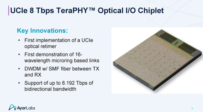 Ayar Labs UCIe Optical IO Retimer at Hot Chips 2025 Ayar Labs UCIe Optical IO Retimer Hot Chips 2025 _Page_06