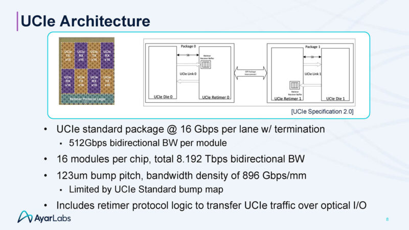 Ayar Labs UCIe Optical IO Retimer Hot Chips 2025 _Page_08