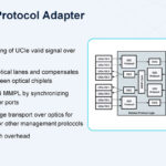 Ayar Labs UCIe Optical IO Retimer Hot Chips 2025 _Page_09