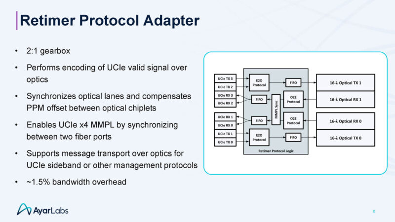 Ayar Labs UCIe Optical IO Retimer Hot Chips 2025 _Page_09