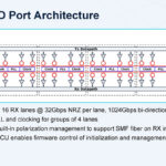 Ayar Labs UCIe Optical IO Retimer Hot Chips 2025 _Page_10