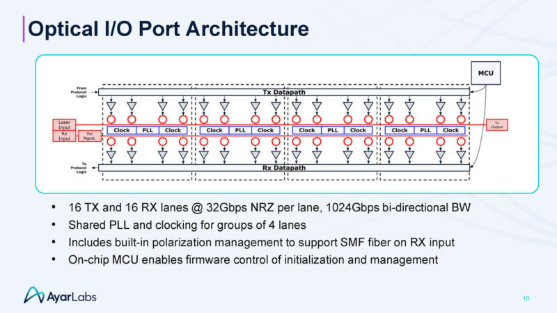 Ayar Labs UCIe Optical IO Retimer Hot Chips 2025 _Page_10