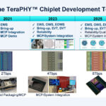 Ayar Labs UCIe Optical IO Retimer Hot Chips 2025 _Page_11