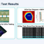 Ayar Labs UCIe Optical IO Retimer Hot Chips 2025 _Page_12