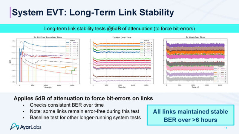 Ayar Labs UCIe Optical IO Retimer Hot Chips 2025 _Page_14