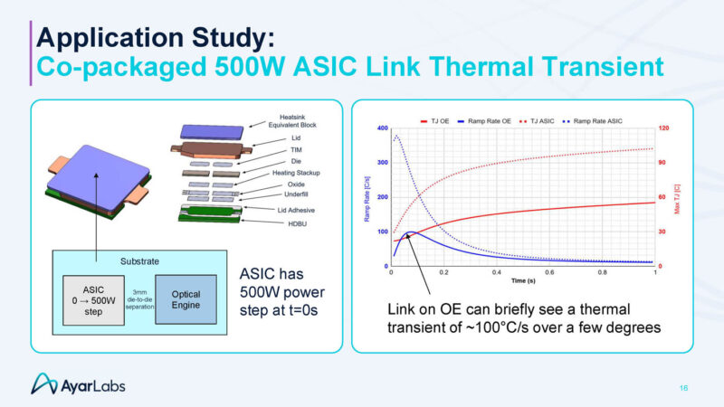 Ayar Labs UCIe Optical IO Retimer Hot Chips 2025 _Page_16