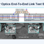 Ayar Labs UCIe Optical IO Retimer Hot Chips 2025 _Page_18