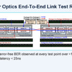 Ayar Labs UCIe Optical IO Retimer Hot Chips 2025 _Page_19