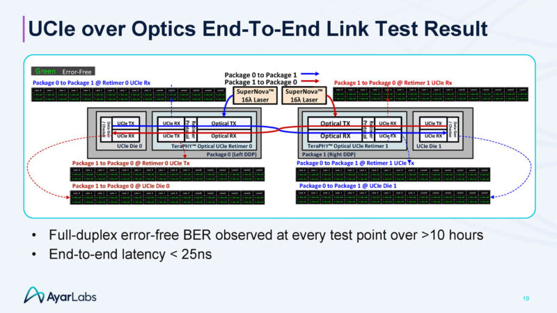 Ayar Labs UCIe Optical IO Retimer Hot Chips 2025 _Page_19