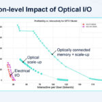 Ayar Labs UCIe Optical IO Retimer Hot Chips 2025 _Page_20