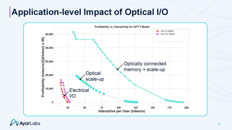 Ayar Labs UCIe Optical IO Retimer Hot Chips 2025 _Page_20