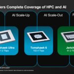 Broadcom HPC And AI Switch ASICs