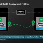Broadcom Jericho4 100Km Plus RoCE Deployment