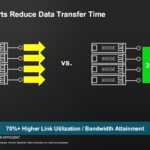 Broadcom Jericho4 3.2T Hyper Ports