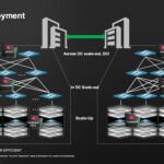 Broadcom Jericho4 In Large AI Cluster Switch Tiers