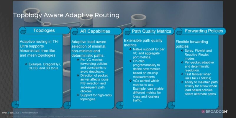 Broadcom Tomahawk Ultra Hot Chips 2025 Topology Aware Adaptive Routing