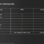 Broadcom Tomahawk Ultra Hot Chips 2025 _Page_02