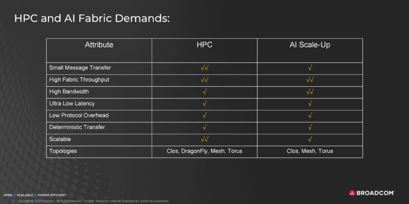Broadcom Tomahawk Ultra Hot Chips 2025 _Page_02