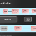 Broadcom Tomahawk Ultra Hot Chips 2025 _Page_06