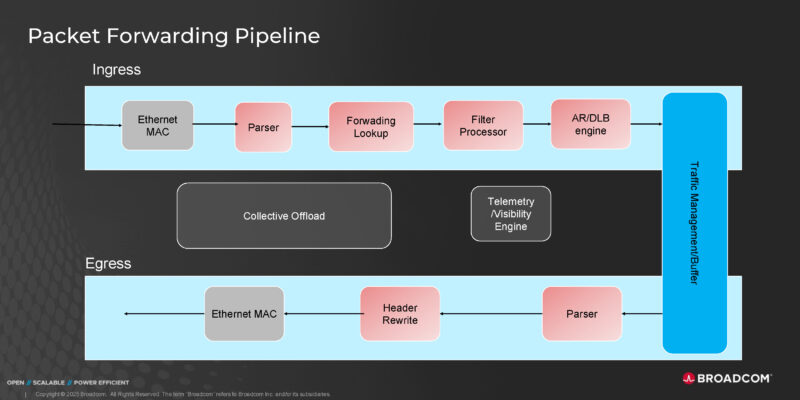 Broadcom Tomahawk Ultra Hot Chips 2025 _Page_06