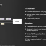 Broadcom Tomahawk Ultra Hot Chips 2025 _Page_09