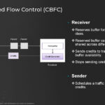 Broadcom Tomahawk Ultra Hot Chips 2025 _Page_10
