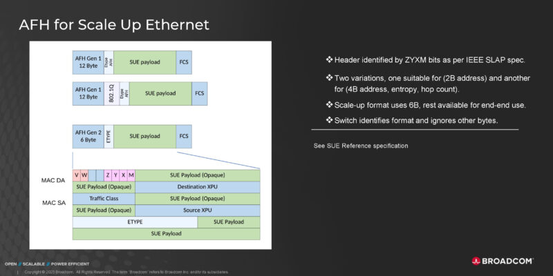 Broadcom Tomahawk Ultra Hot Chips 2025 _Page_12