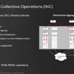 Broadcom Tomahawk Ultra Hot Chips 2025 _Page_13