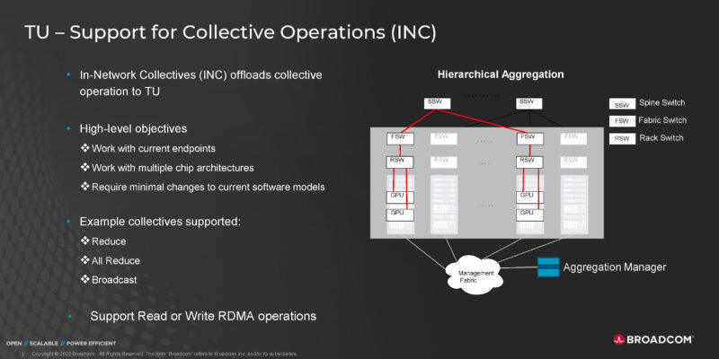 Broadcom Tomahawk Ultra Hot Chips 2025 _Page_13