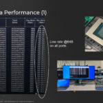 Broadcom Tomahawk Ultra Hot Chips 2025 _Page_17