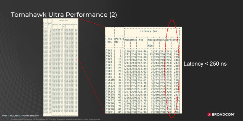 Broadcom Tomahawk Ultra Hot Chips 2025 _Page_18