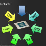 Broadcom Tomahawk Ultra Hot Chips 2025 _Page_19