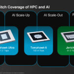 Broadcom Tomahawk Ultra Hot Chips 2025 _Page_20