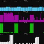 CWWK 4x M.2 NAS Intel N150 Load Initial Burst