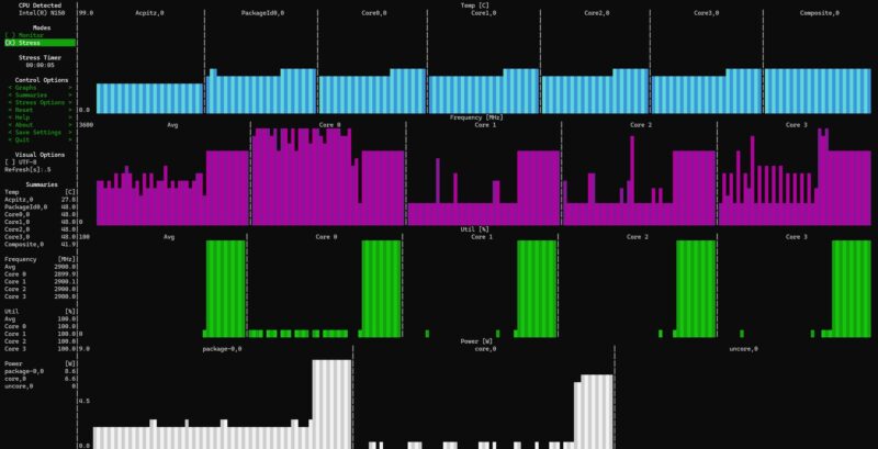 CWWK 4x M.2 NAS Intel N150 Load Initial Burst