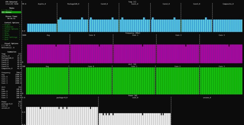 CWWK 4x M.2 NAS Intel N150 Sustained Load