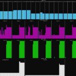 CWWK 4x M.2 NAS Intel N355 Load Initial Burst